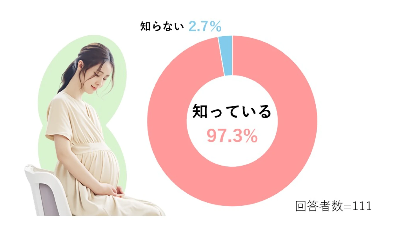 アンケート集計グラフ