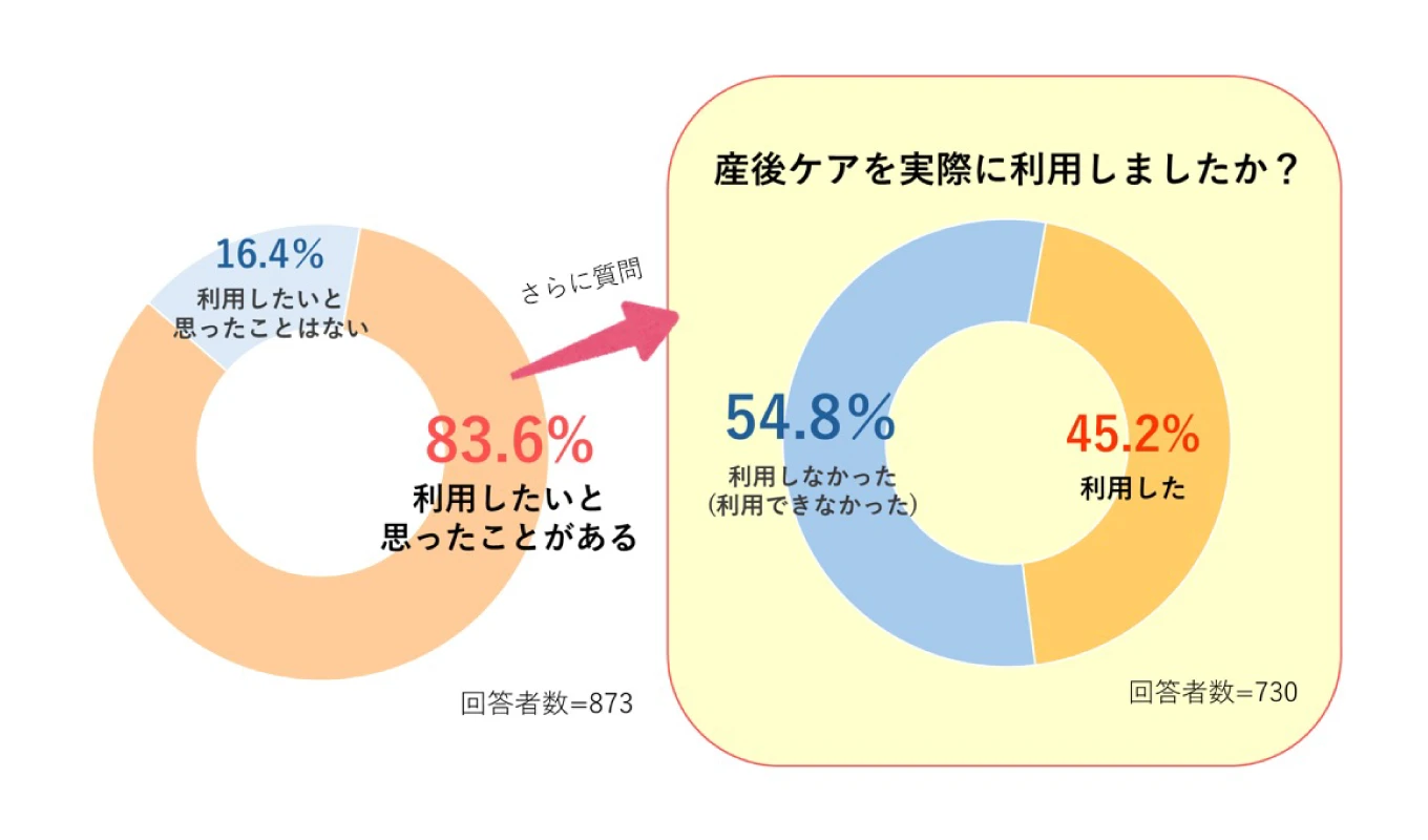 アンケート集計グラフ