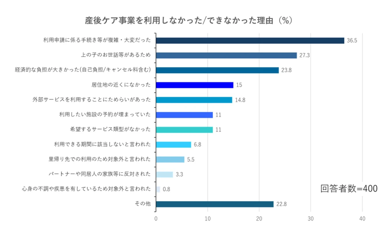 アンケート集計グラフ