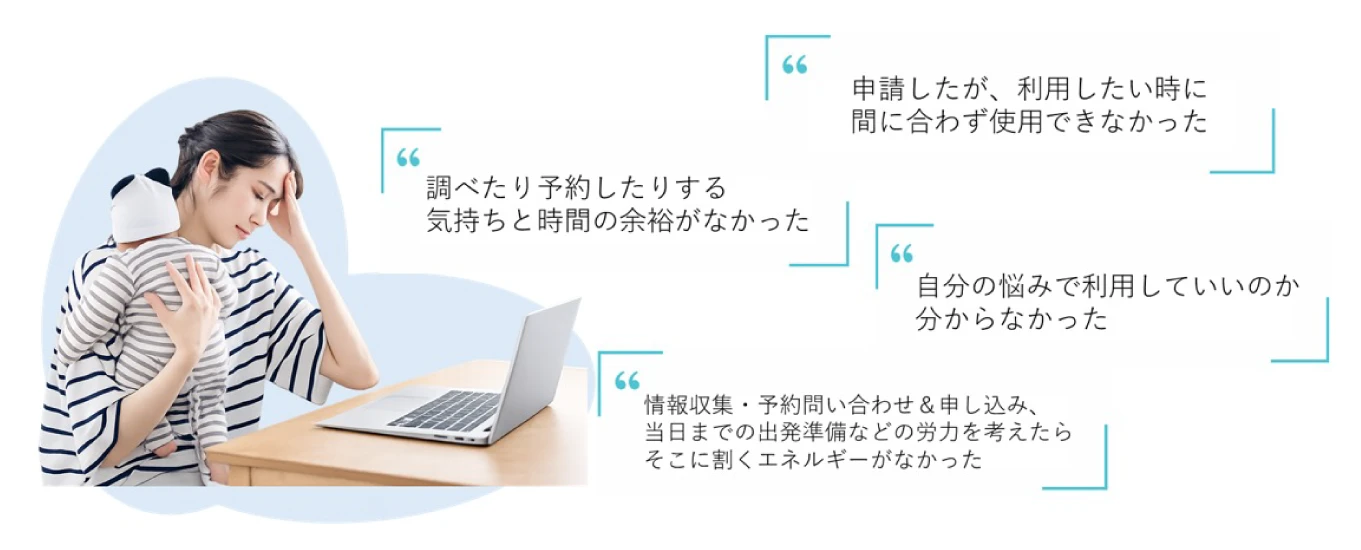 申請したが、利用したい時に
間に合わず使用できなかった

調べたり予約したりする
気持ちと時間の余裕がなかった

自分の悩みで利用していいのか
分からなかった

情報収集・予約問い合わせ＆申し込み、
当日までの出発準備などの労力を考えたら
そこに割くエネルギーがなかった