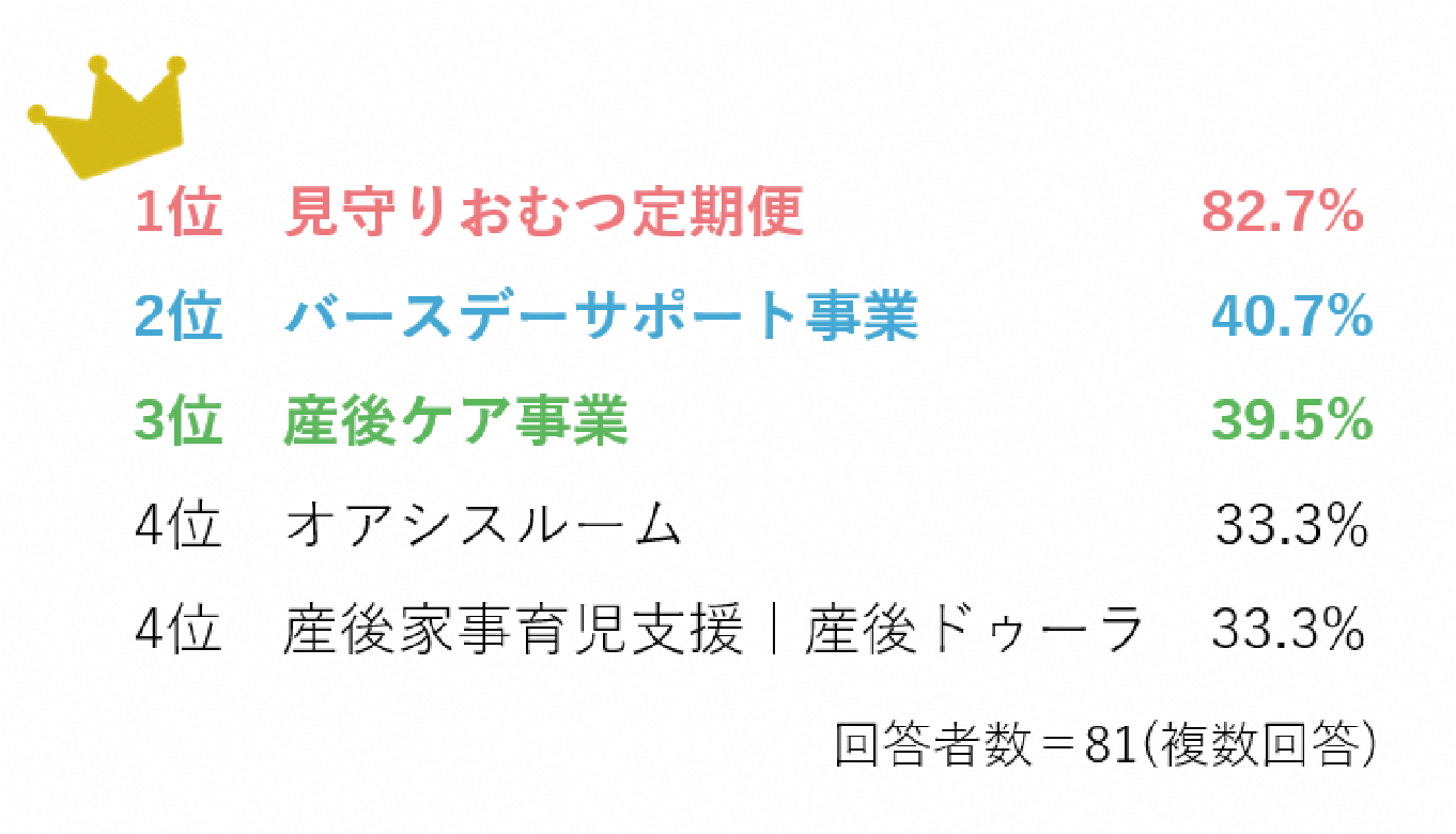 他の人にもおすすめしたい