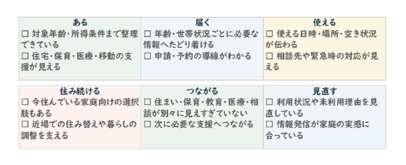 セルフチェック