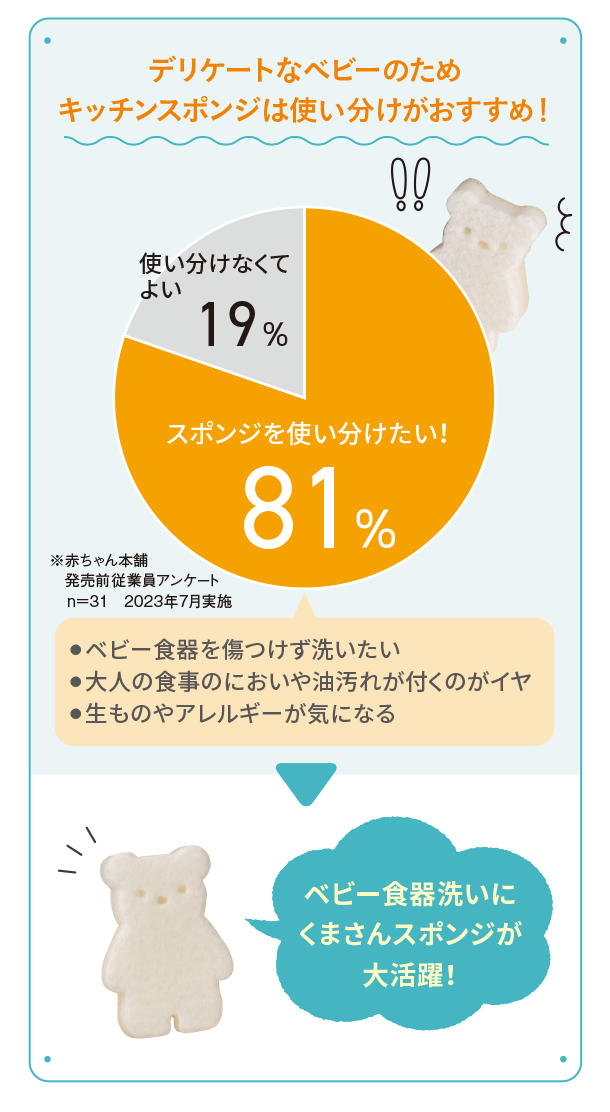 ♡panchan専用ページ♡ コウペンちゃん ZIPパーカー わた雪ぽんぽん ネイビー