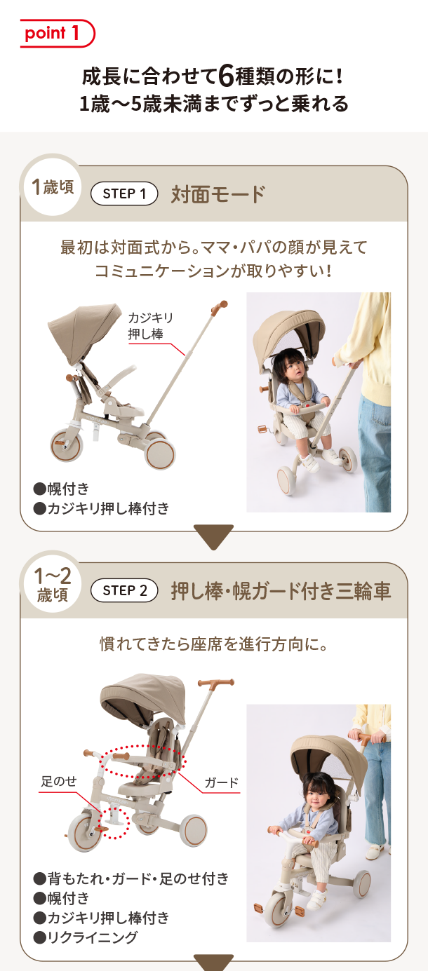 6月新商品情報|のりかえ三輪車 GRAN|アカチャンホンポ