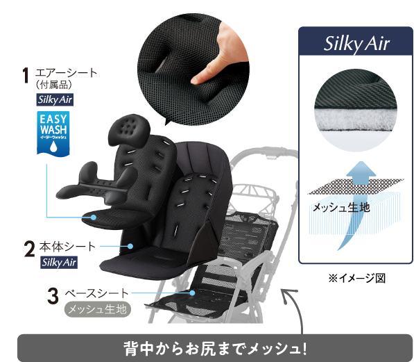 1.エアシート（付属品）はSilky AirとEASY WASH、2.本体シートはSilky Air、3.ベースシートはメッシュ生地で背中からお尻までメッシュ！赤ちゃんを暑さやムレから守ります。 ※イメージ図