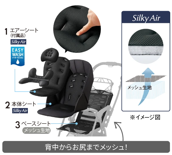 1 エアーシート（付属品）Silky Air EASYWASH　2 本体シート Silky Air　3ベースシート メッシュ生地　Silky Air メッシュ生地 ※イメージ図　背中からお尻までメッシュ！