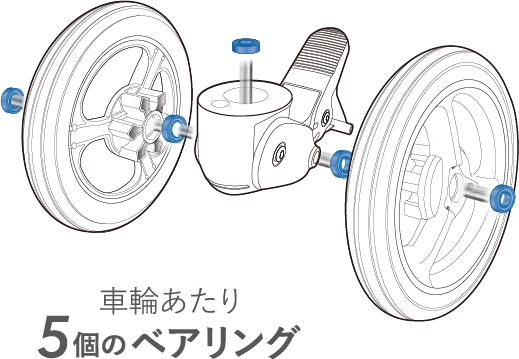 車輪あたり5個のベアリング