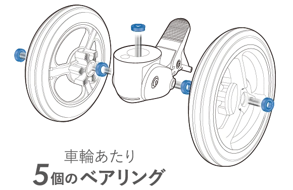 車輪あたり5個のベアリング
