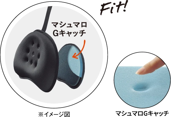 Fit!　マシュマロGキャッチ ※イメージ図