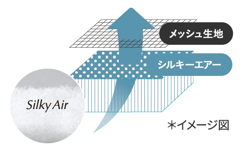 Silky Air メッシュ生地　シルキーエアー　※イメージ図