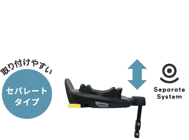 取り付けやすいセパレートタイプ Separate System