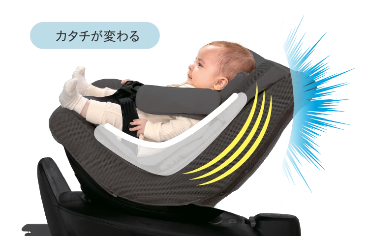 カタチが変わる
