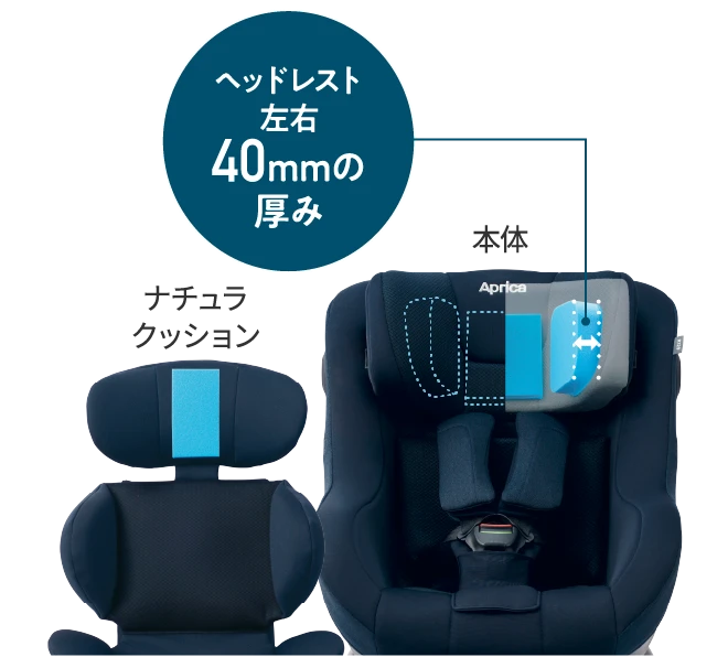 ヘッドレスト左右40mmの厚み ナチュラクッション 本体