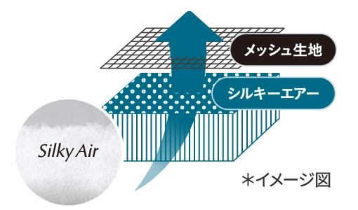 メッシュ生地　シルキーエアー　※イメージ図