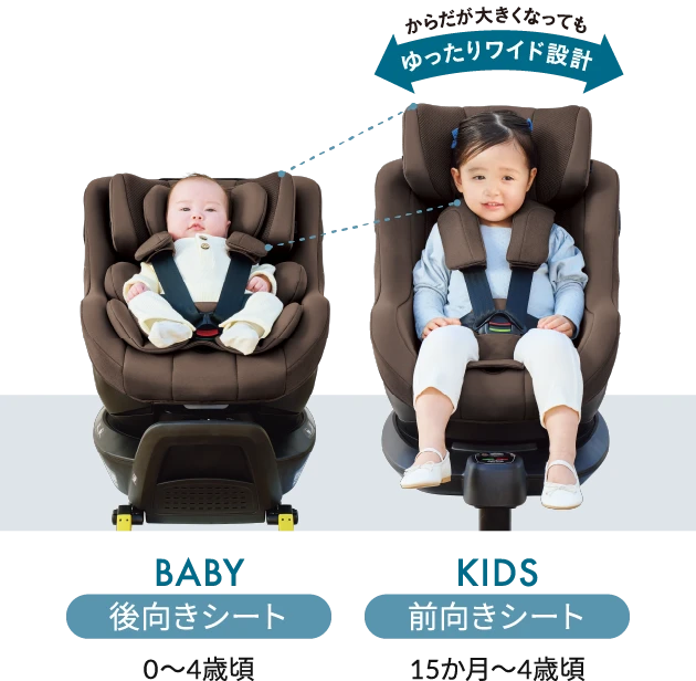 BABY 後向きシート 0〜4歳頃、KIDS 前向きシート 15か月〜4歳頃。体が大きくなってもゆったりワイド設計