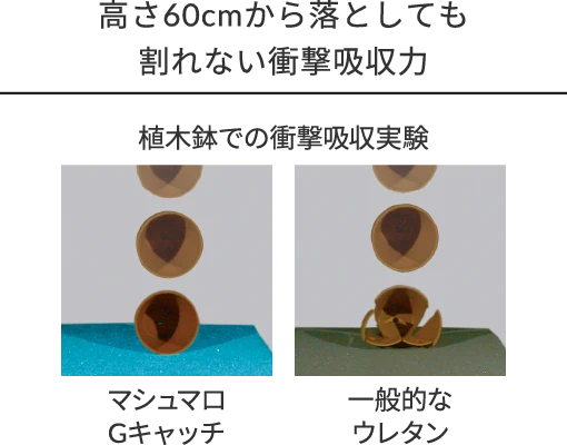 高さ60cmから落としても割れない衝撃吸収力。マシュマロGキャッチと一般的なウレタンで対比した、植木鉢を用いた衝撃吸収実験の図