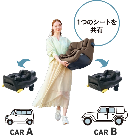 1つのシートを共有