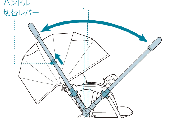 ハンドル切替レバー