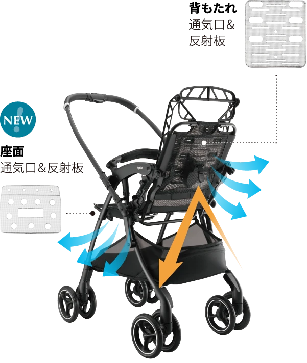 背もたれ 通気口＆反射板　New! 座面 通気口＆反射板