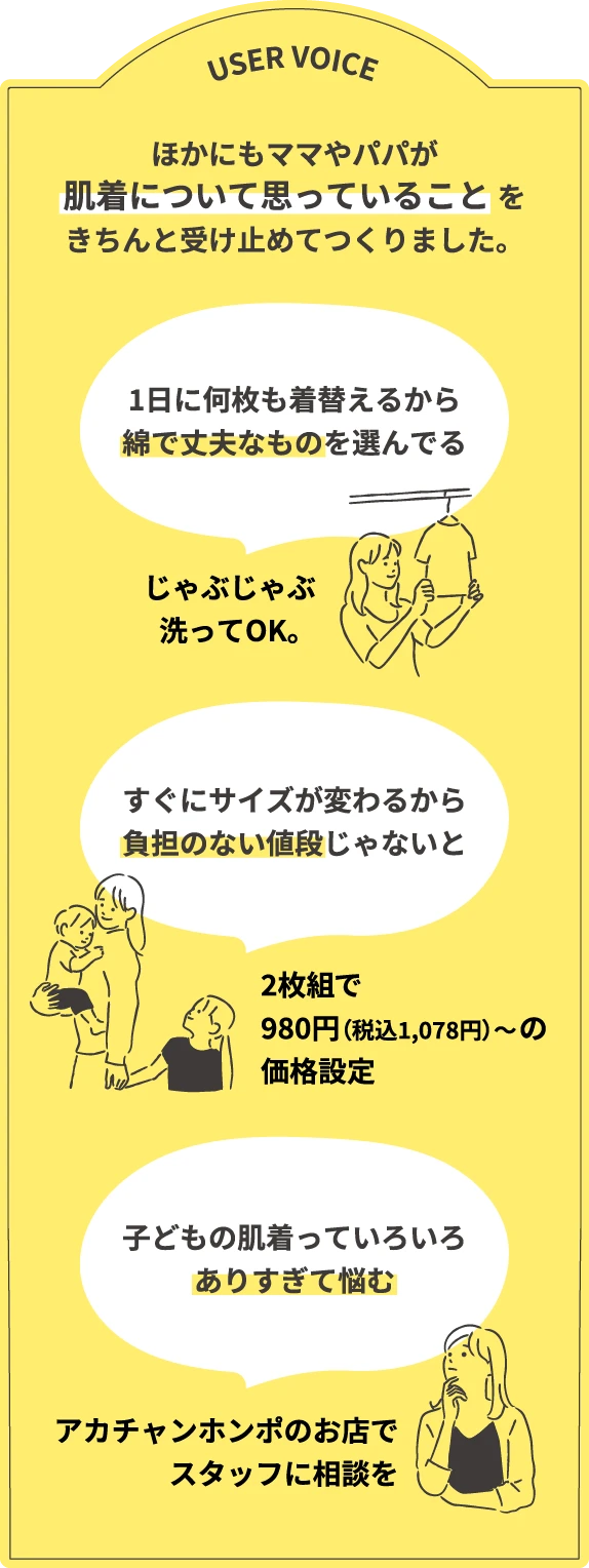 USER VOICE ほかにもママやパパが肌着について思っていることをきちんと受け止めてつくりました。1日に何枚も着替えるから綿で丈夫なものを選んでる→じゃぶじゃぶ洗ってOK。すぐにサイズが変わるから負担のない値段じゃないと→2枚組で980円（税込1,078円）〜の価格設定。子どもの肌着っていろいろありすぎて悩む→アカチャンホンポのお店でスタッフに相談を。