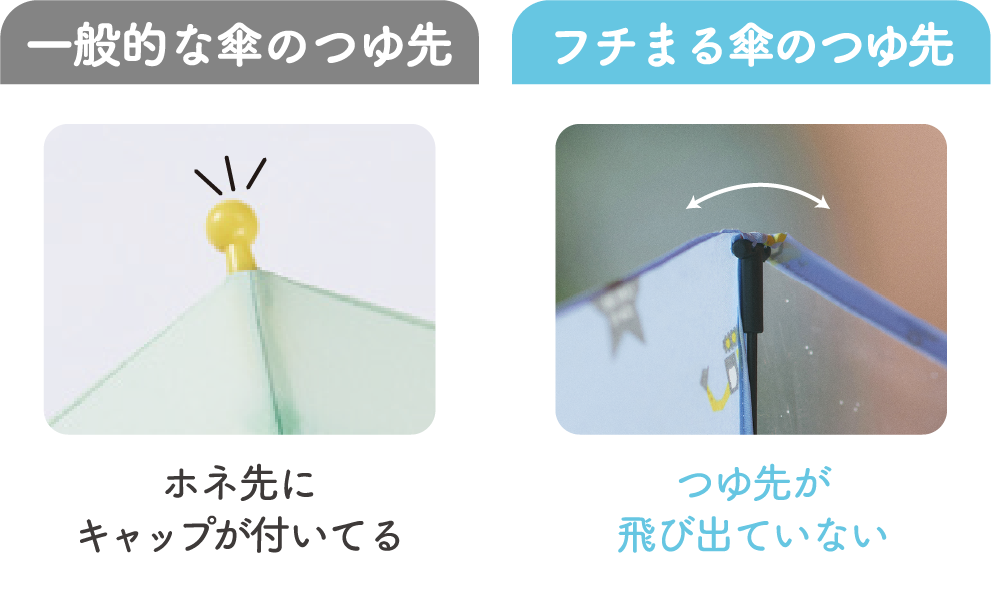 一般的な傘のつゆ先とフチまる傘のつゆ先の比較