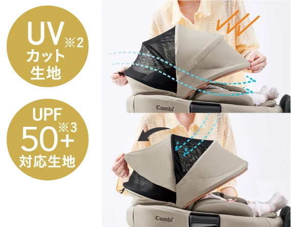 UV※2カット生地 UPF50+※3対応生地