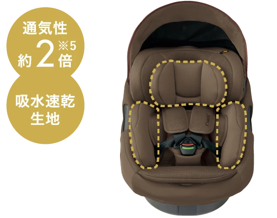 通気性約2倍※5 吸水速乾生地