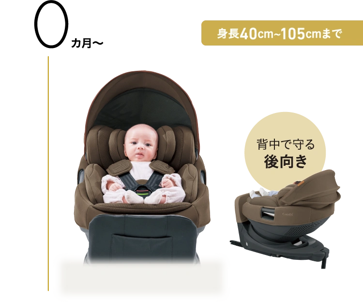 0カ月〜 背中で守る後向き 身長40cm~105cmまで