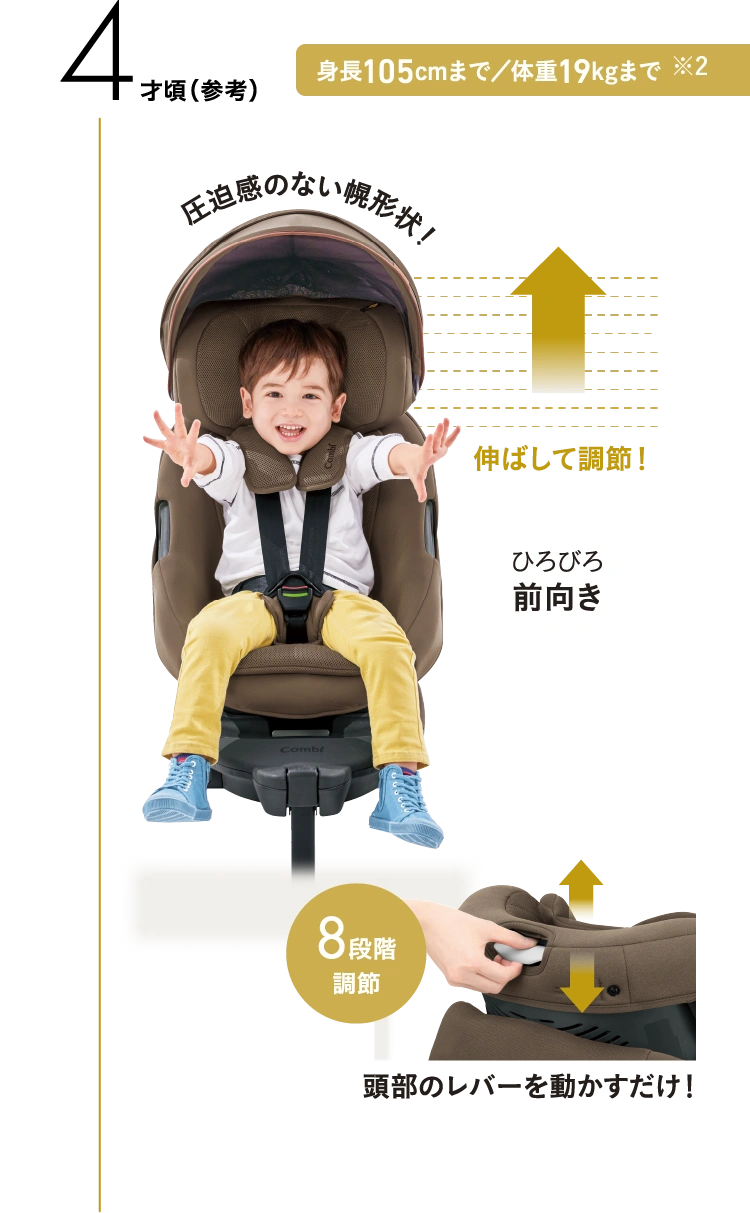 4才頃（参考） 圧迫感のない幌形状！ 伸ばして調節！ ひろびろ前向き 8段階調節 頭部のレバーを動かすだけ！ 身長105cmまで／体重19kgまで※2
