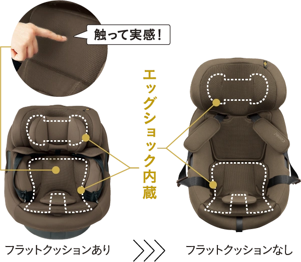 エッグショック内蔵 触って実感! フラットクッションあり フラットクッションなし