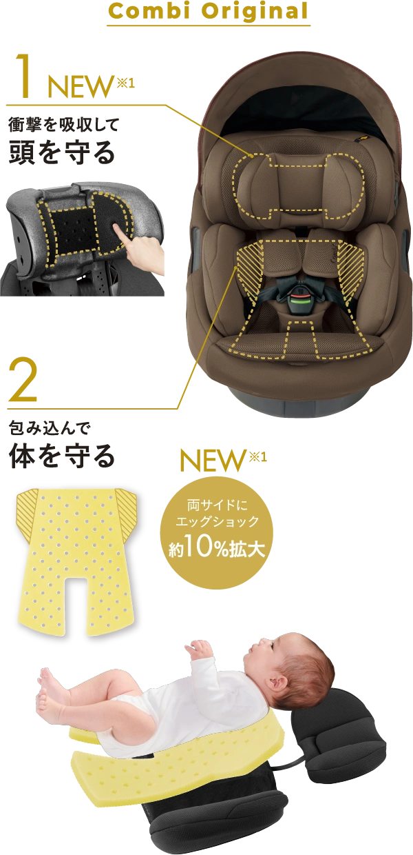 Combi Original 上:1 NEW ※1 衝撃を吸収して頭を守る 下:2 包み込んで体を守る NEW ※1 両サイドにエッグショック約10%拡大