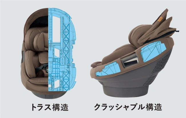 左:トラス構造 右:クラッシャブル構造