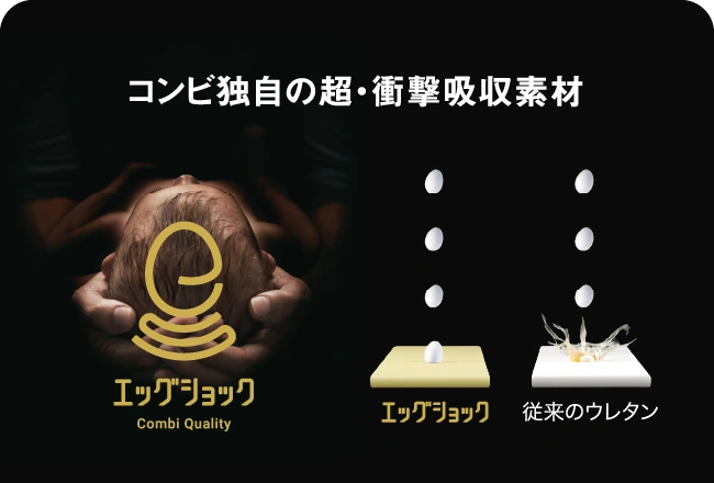 コンビ独自の超・衝撃吸収素材 エッグショック エッグショックと従来のウレタンとの比較