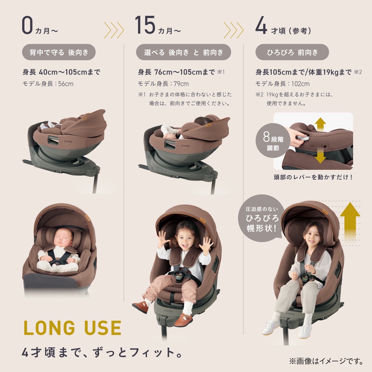 はじめての子育てに！マルチグリップ搭載のチャイルドシートTHE S
