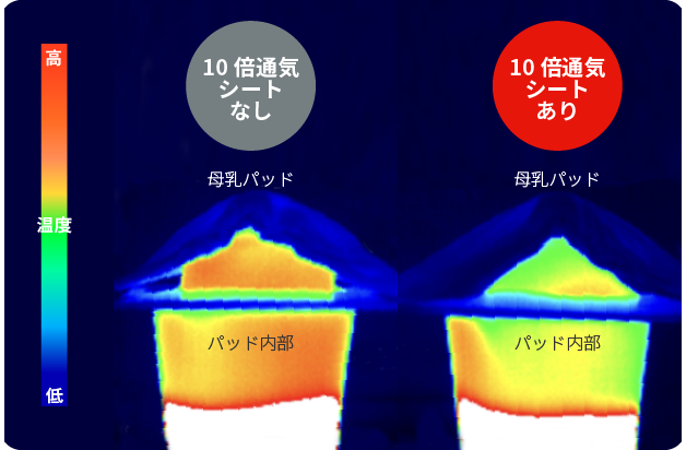 （左）10倍通気シートなし （右）10倍通気シートあり